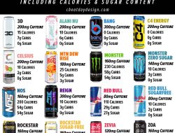 Beverage With Highest Caffeine Content Explore The Buzz