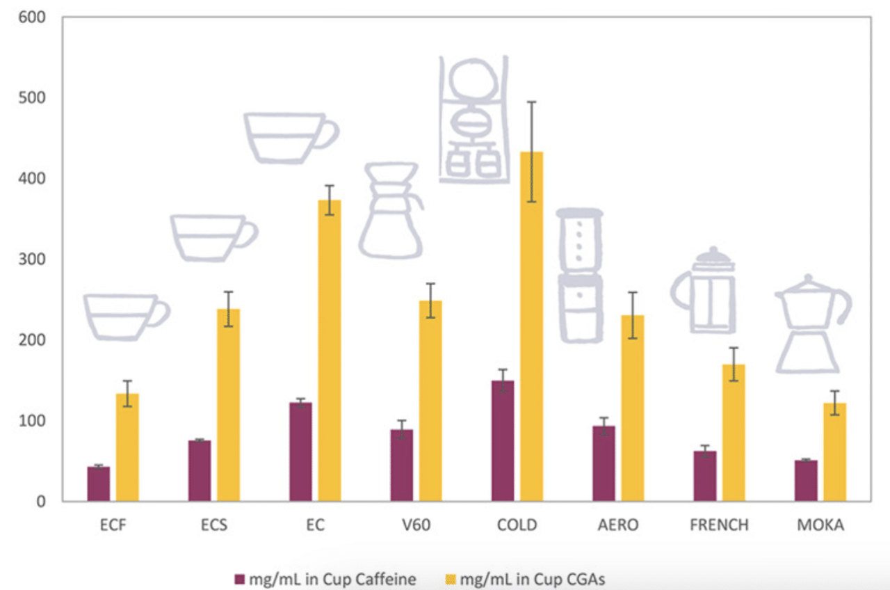 What Coffee Has The Most Caffeine? (The Strongest Coffee) What Coffee Has The Most Caffeine? (The Strongest Coffee)